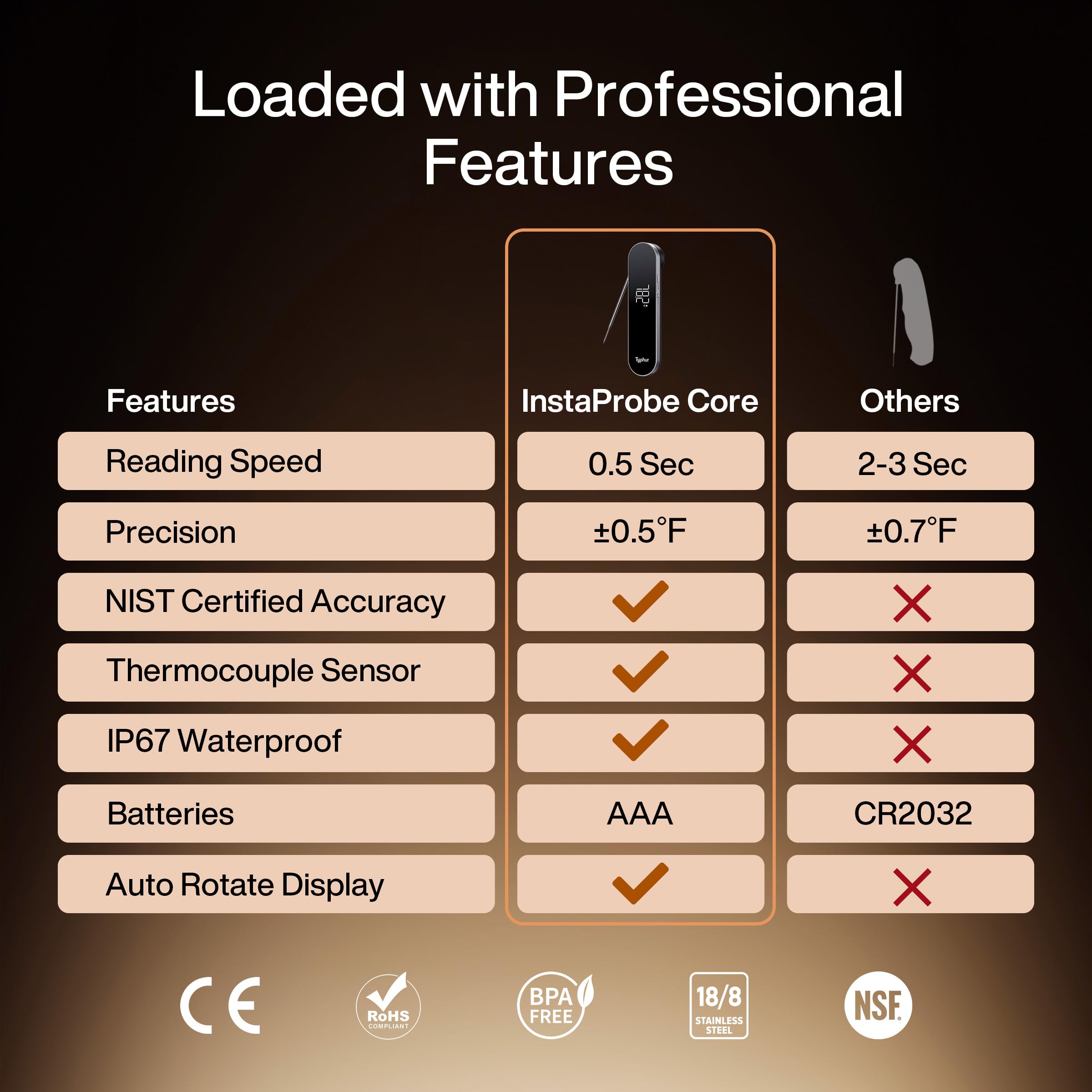 Typhur probe close-up revealing stainless tip and fast response for precision