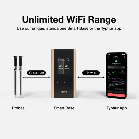 Typhur base display lit with temperature data for quick on-unit monitoring benefit