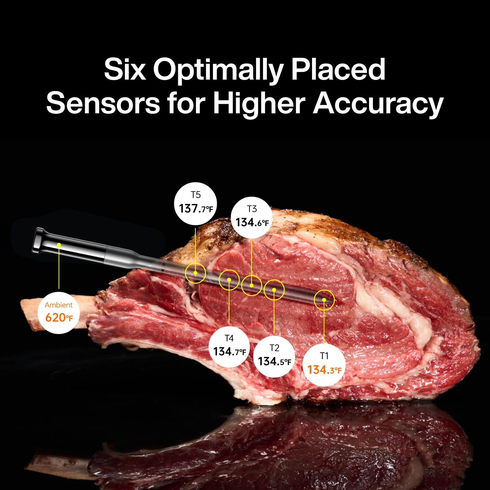 Typhur slim stainless probes close-up highlighting precision sensors and fast response