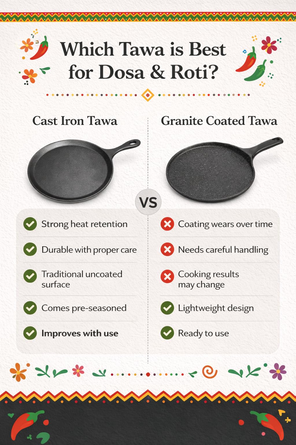 Uno Casa removable silicone handle detail for safe hot-pan handling