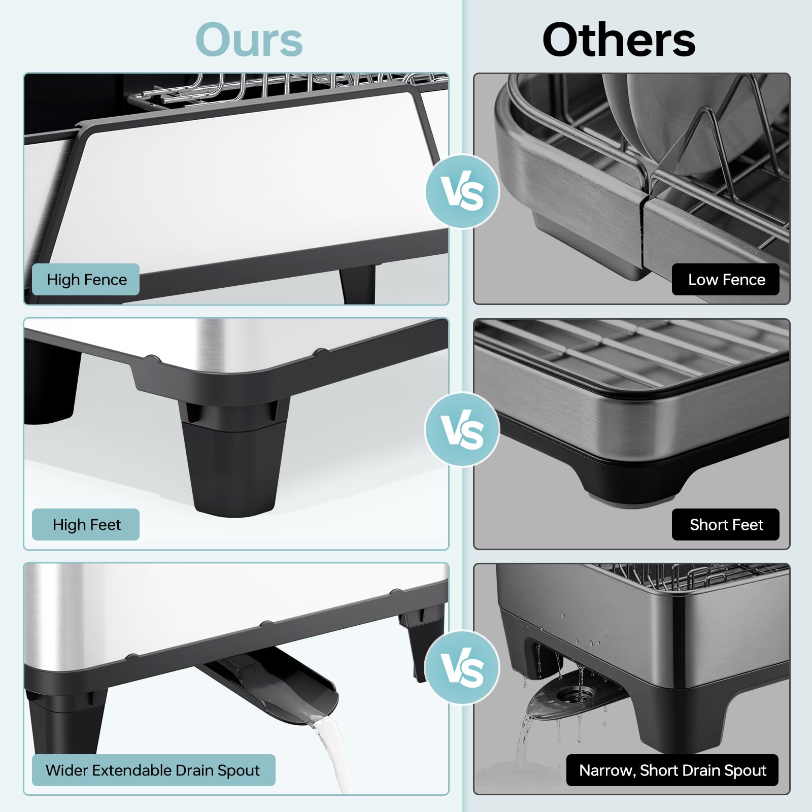 Urackify size comparison next to plates and pans to show capacity