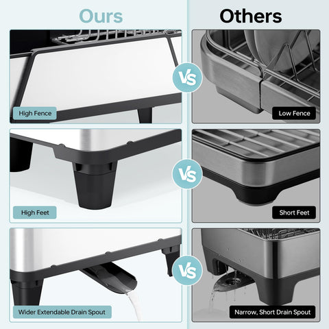 Urackify size comparison next to plates and pans to show capacity