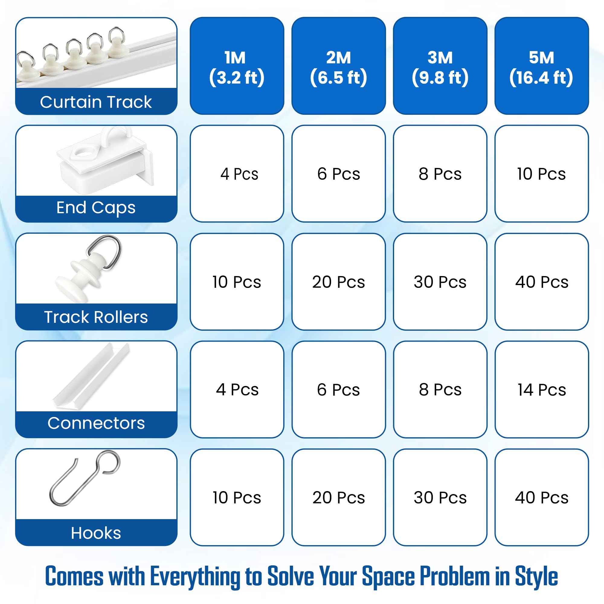 UrbanRed laid out kit contents showing all included parts for complete installation benefit