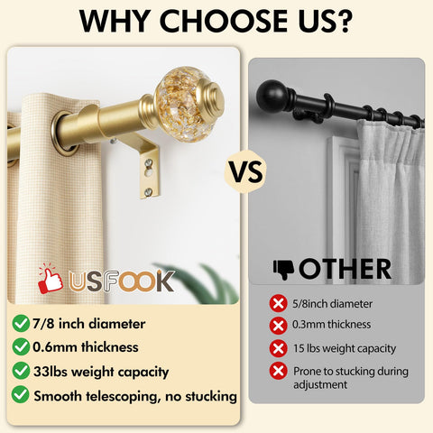 USFOOK included brackets and hardware shown for easy installation
