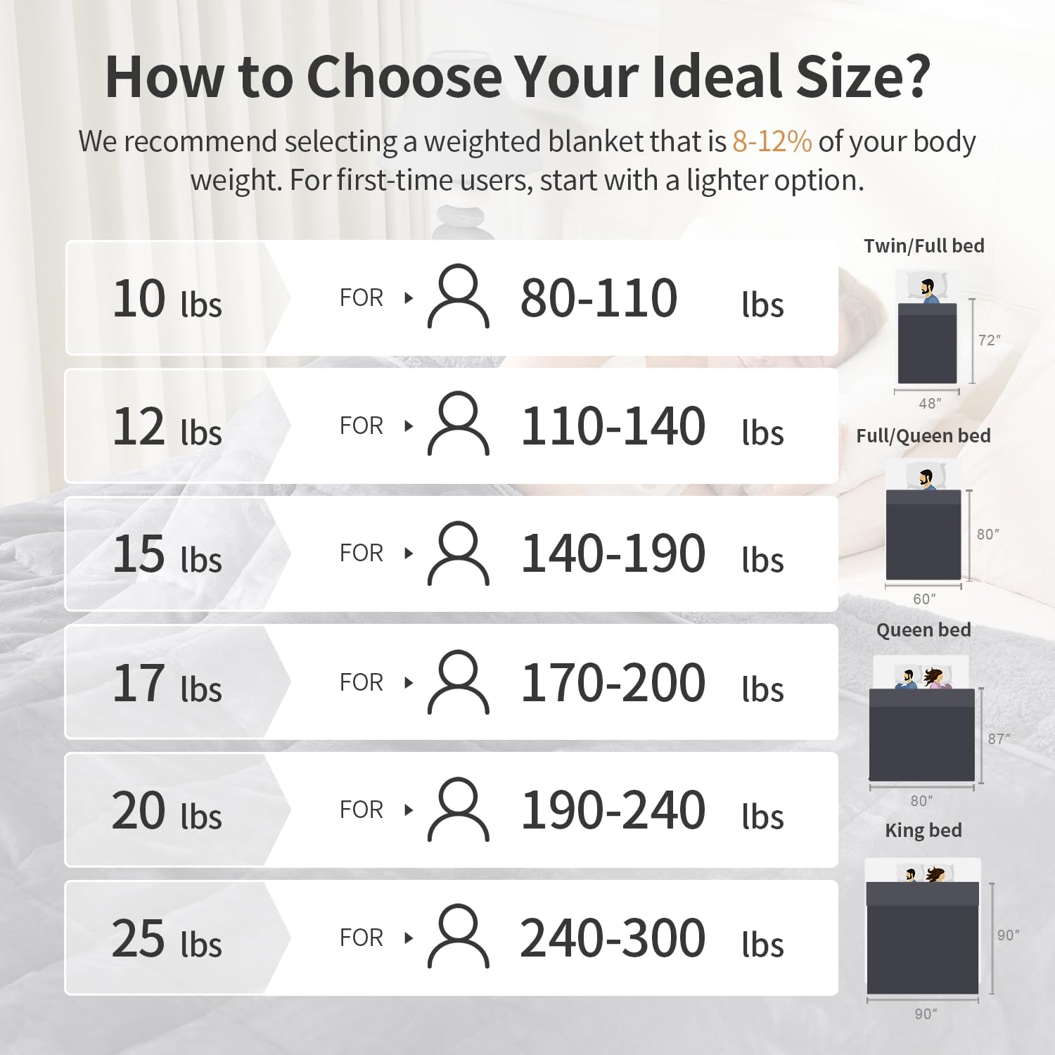 Uttermara held to show 15 lb weight and scale for sizing reassurance benefit