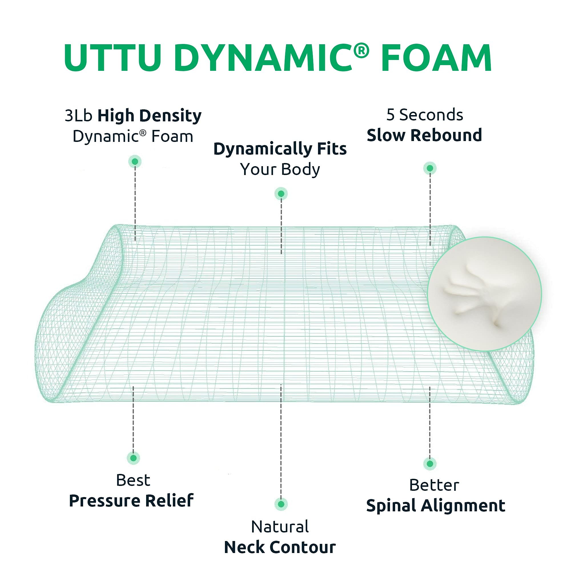 UTTU zippered breathable cover detail highlighting machine-washable convenience