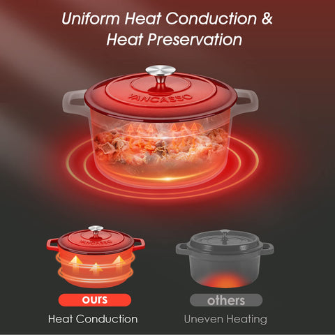 vancasso next to utensils showing 6-quart scale for family-sized meal preparation