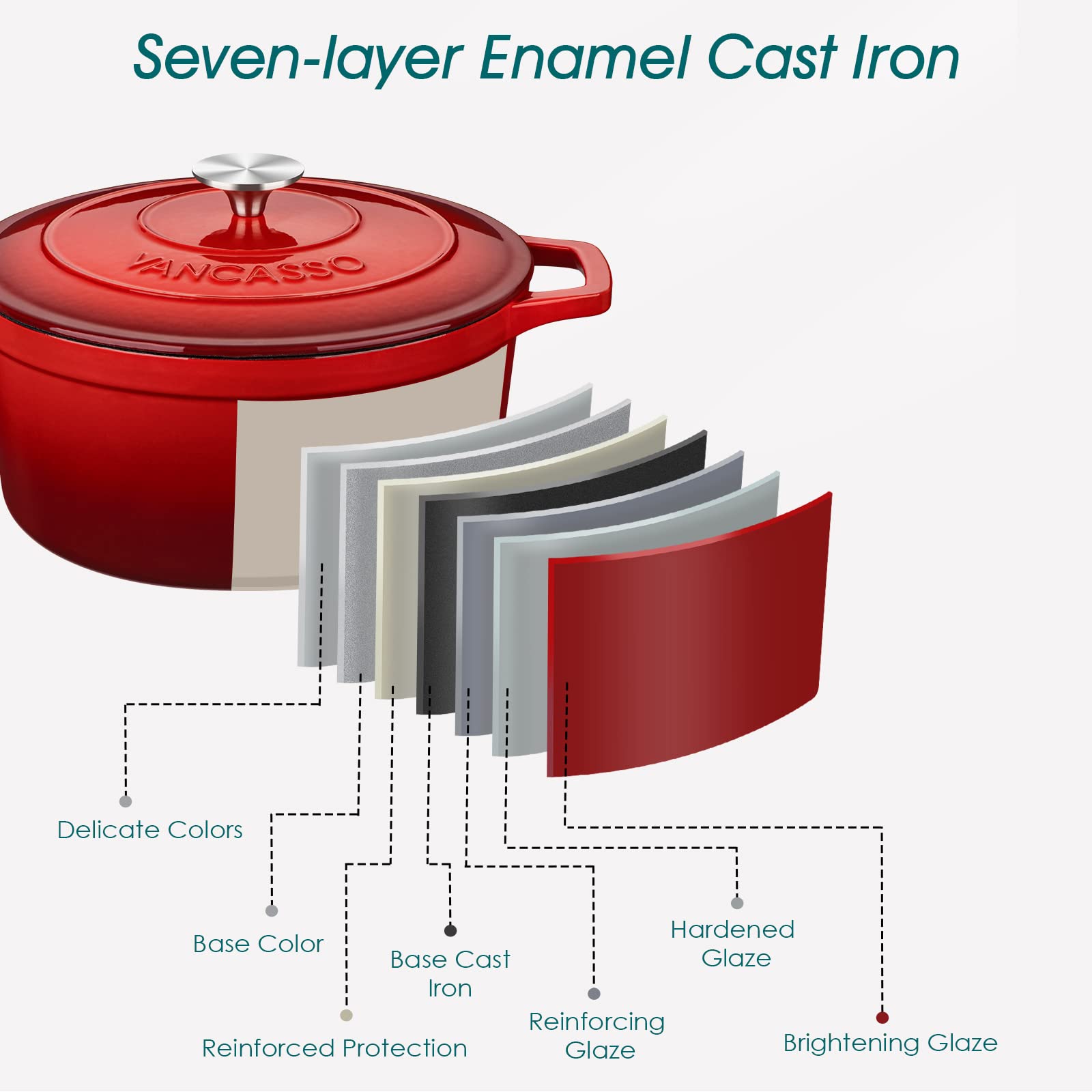 vancasso served on dining table demonstrating attractive cookware for direct serving