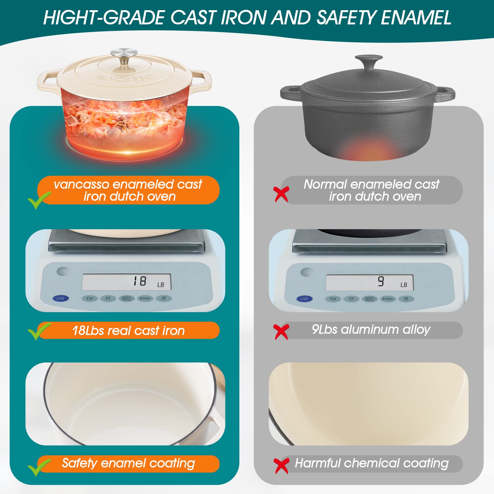 vancasso side handle and weight focus demonstrating sturdy cast iron construction