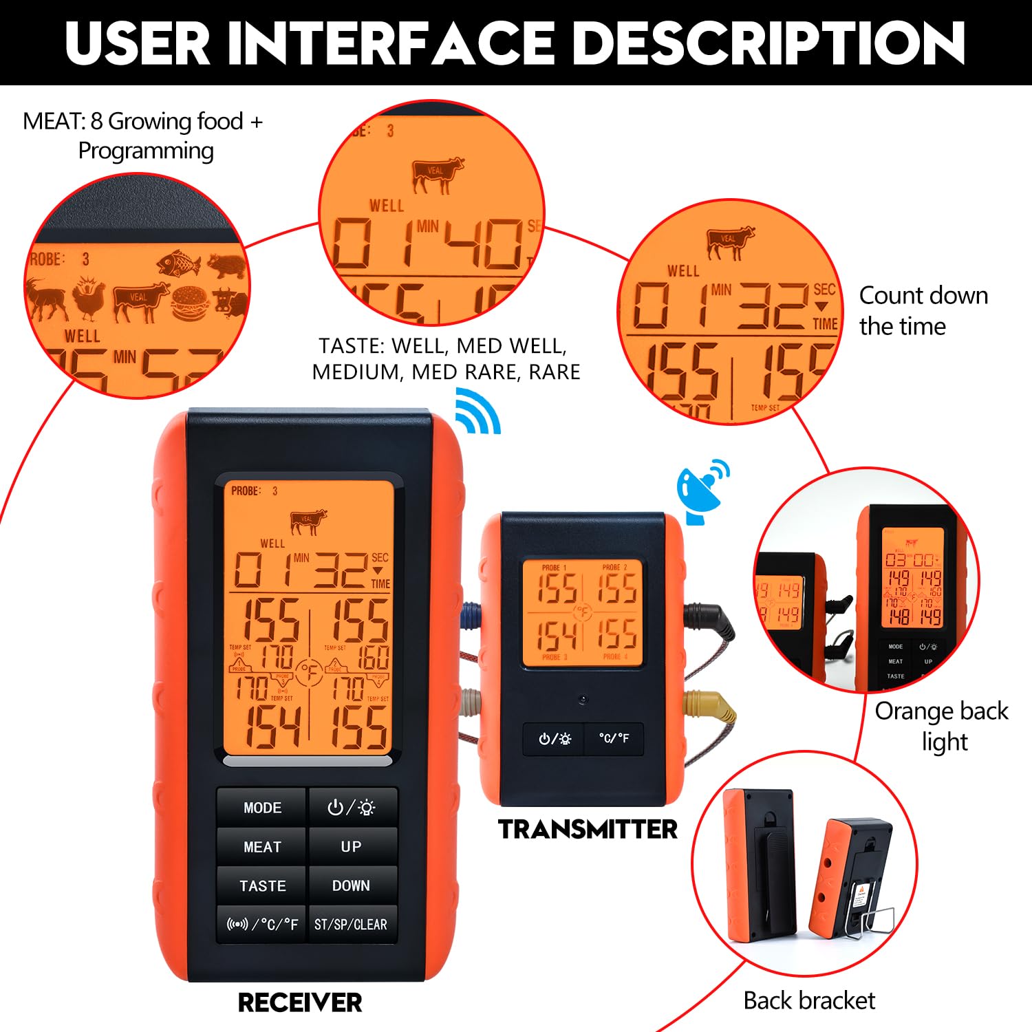 VAUNO thermometer used at backyard barbecue, hands-free monitoring benefit