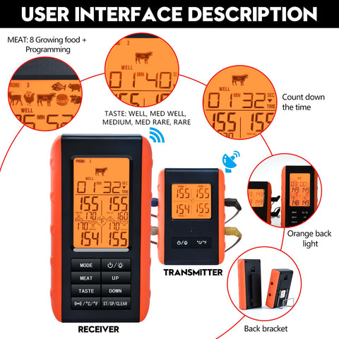 VAUNO thermometer used at backyard barbecue, hands-free monitoring benefit