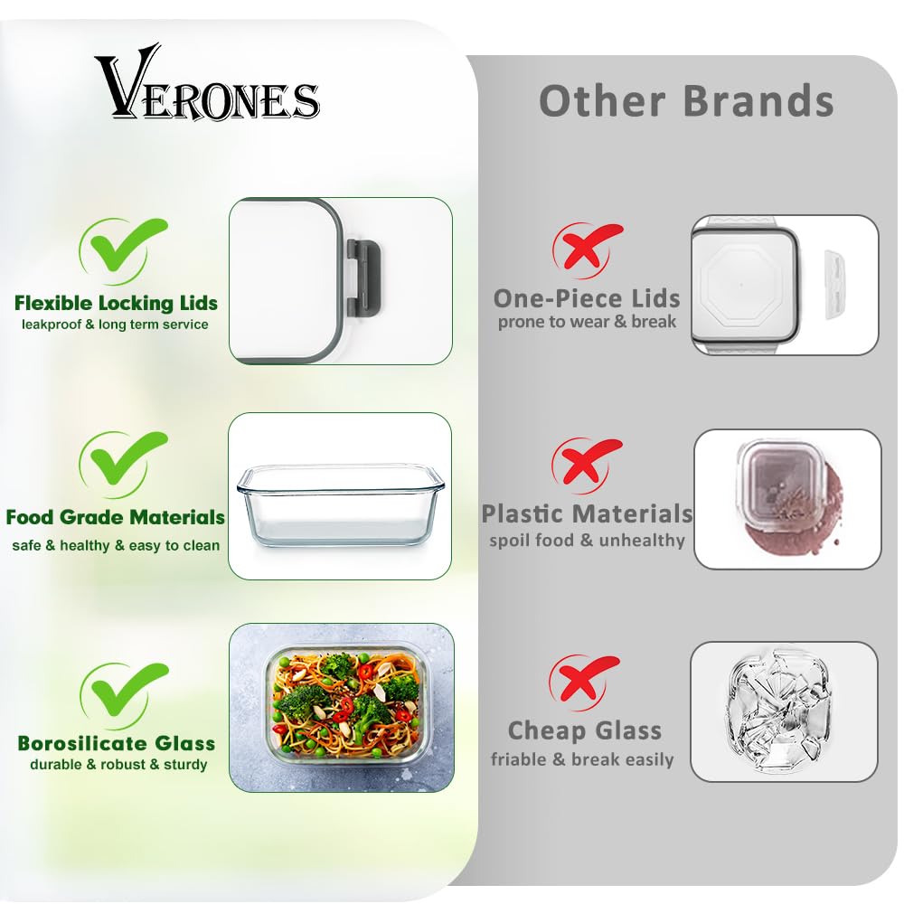 VERONES lineup of twelve sizes with measurement labels illustrating portion control benefit
