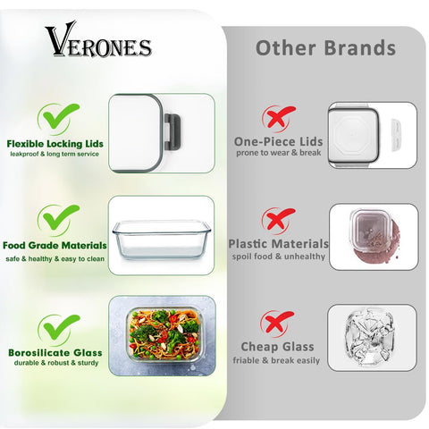 VERONES lineup of twelve sizes with measurement labels illustrating portion control benefit