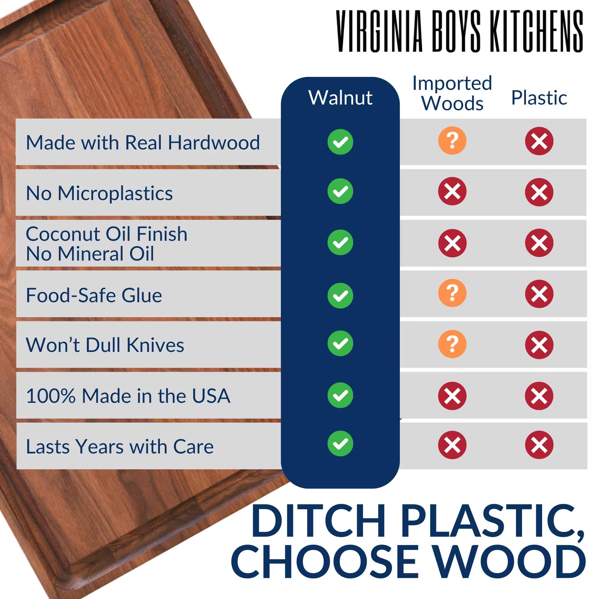 Virginia Boys Kitchens detailed walnut grain close-up highlighting natural beauty