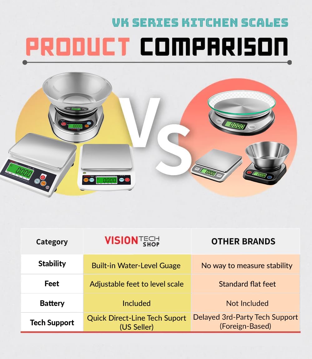 VisionTechShop scale next to a hand showing compact size and practical countertop fit