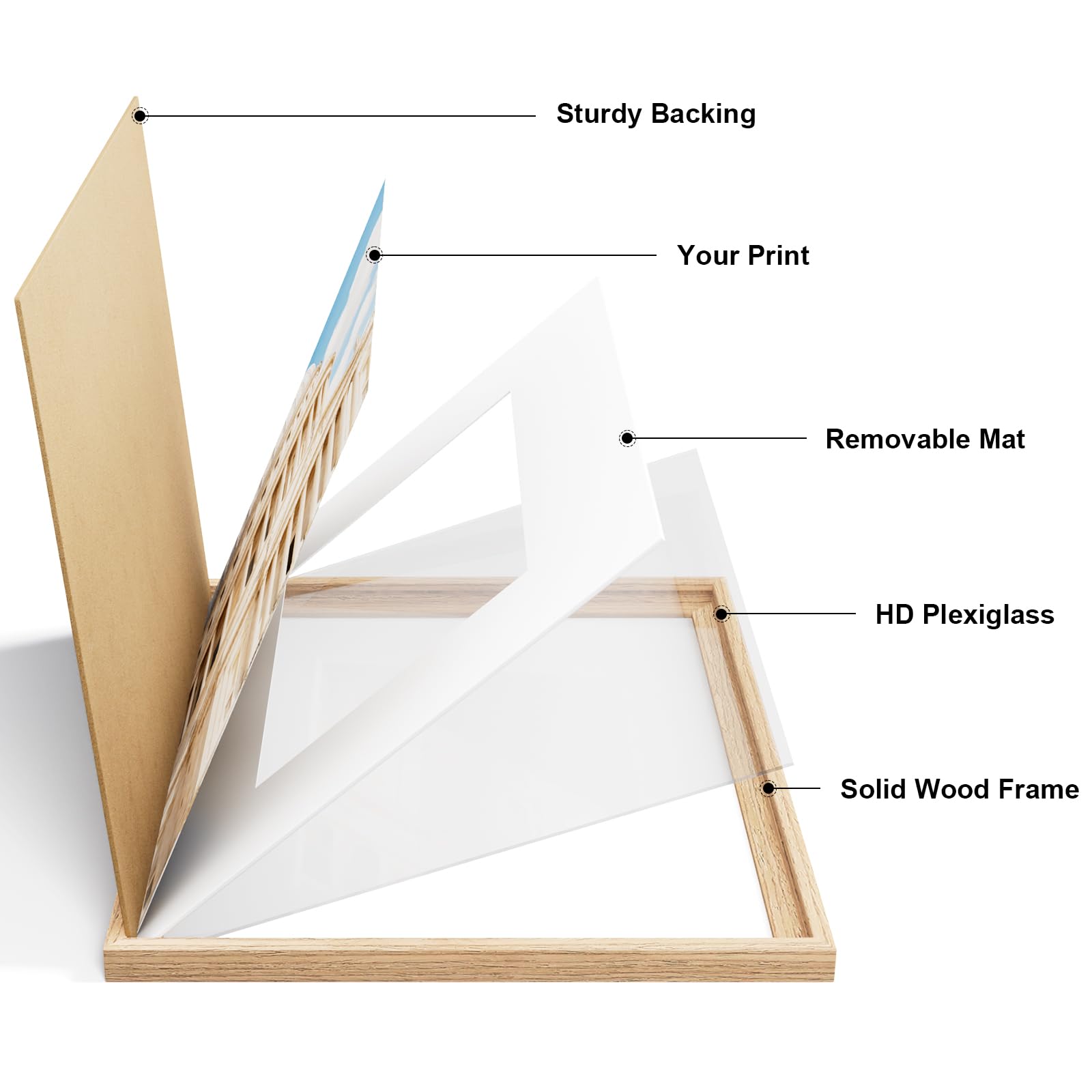 Vittanly mat detail with photo insert showing centered presentation benefit