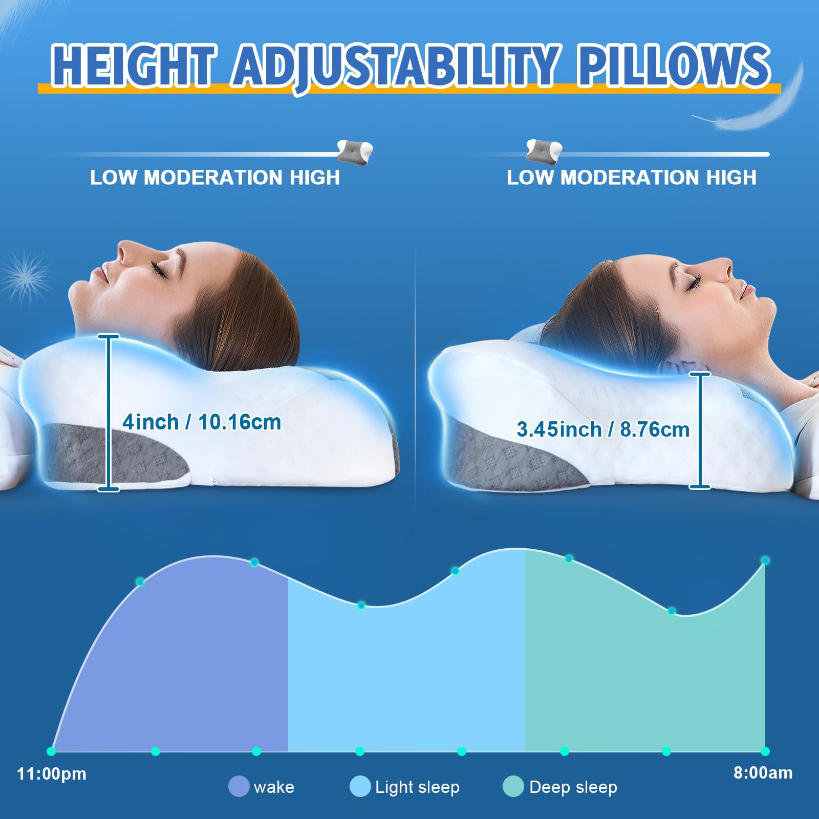 VJASD in-bed lifestyle with side sleeper demonstrating aligned neck