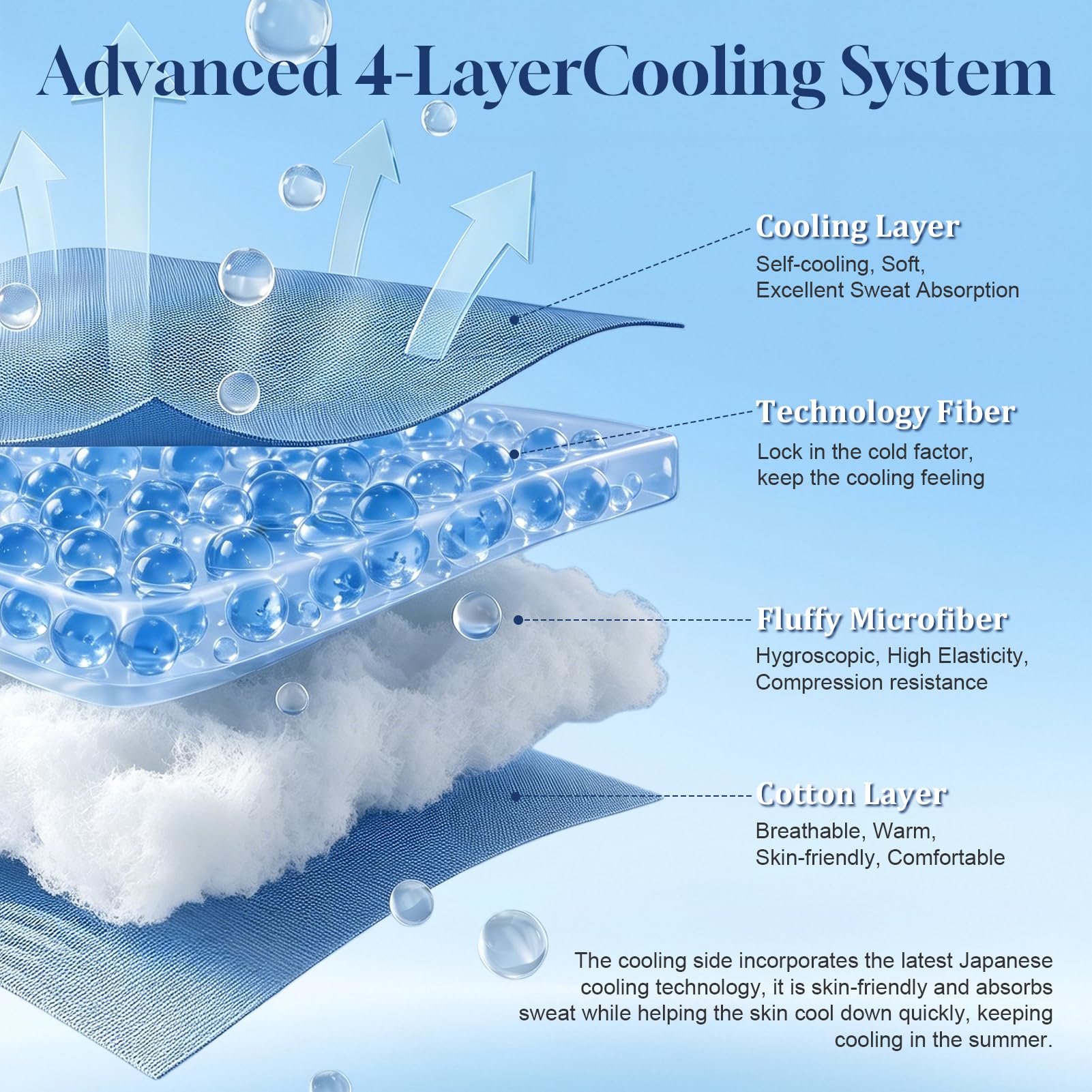 VK VK·LIVING comforter on bed staged to show cool, airy sleep comfort