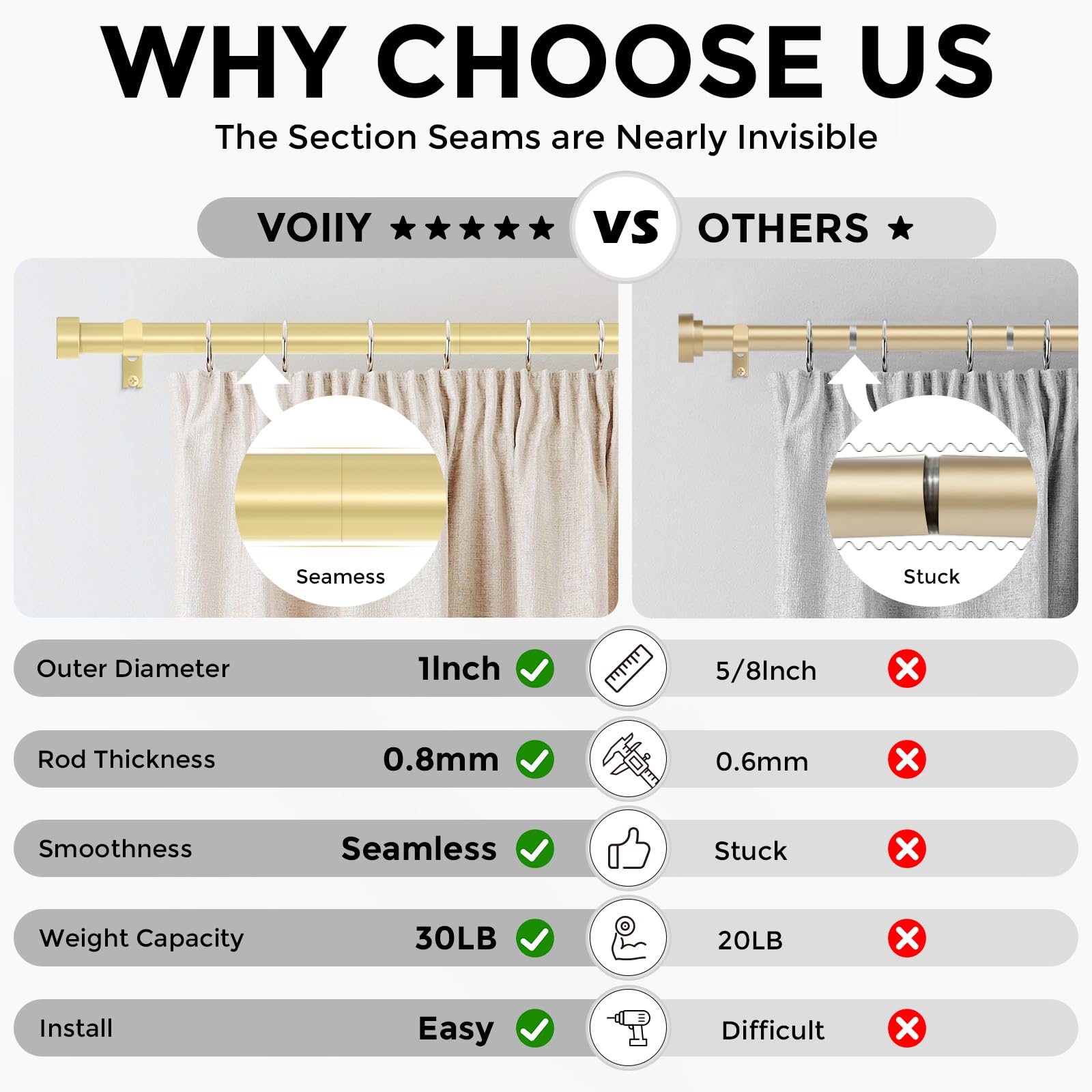 VOIIY included mounting brackets and screws for quick, reliable installation