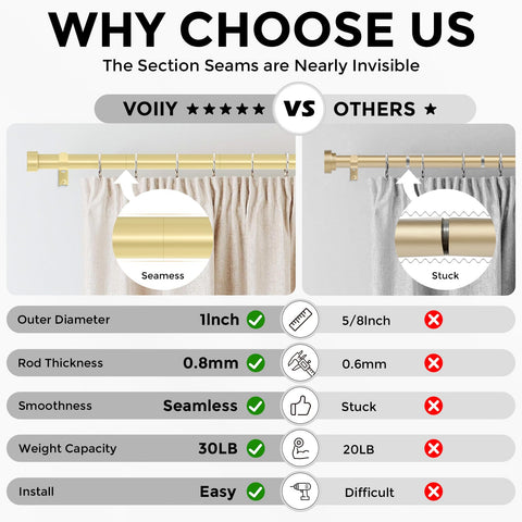 VOIIY included mounting brackets and screws for quick, reliable installation