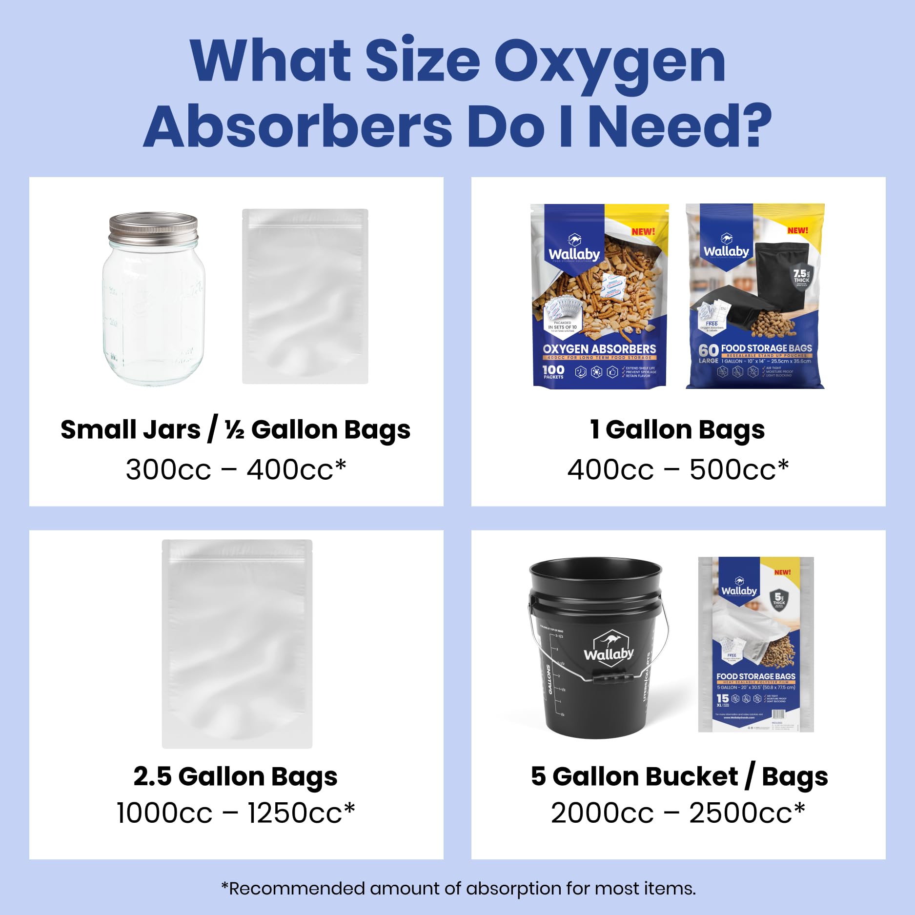 Wallaby absorbers next to a Harvest Right freeze dryer illustrating freeze-dried food protection