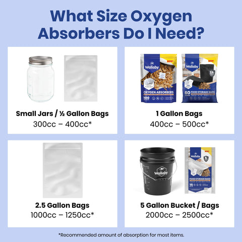 Wallaby absorbers next to a Harvest Right freeze dryer illustrating freeze-dried food protection