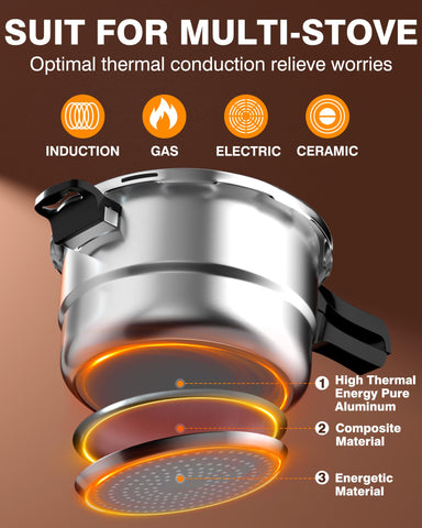WantJoin pressure cooker on induction hob demonstrating fast even heating benefit