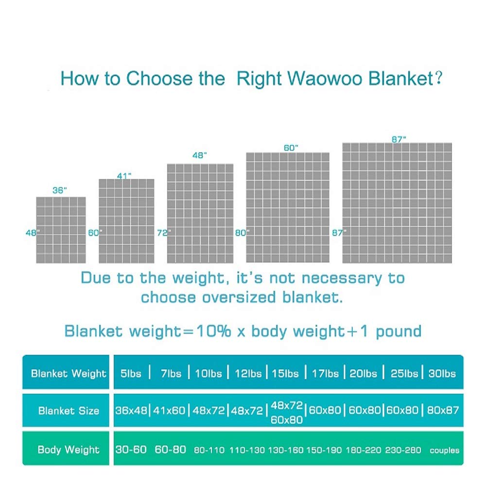 Waowoo blanket laid on bed illustrating 60x80 size and full coverage benefit