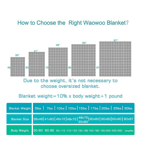 Waowoo blanket laid on bed illustrating 60x80 size and full coverage benefit
