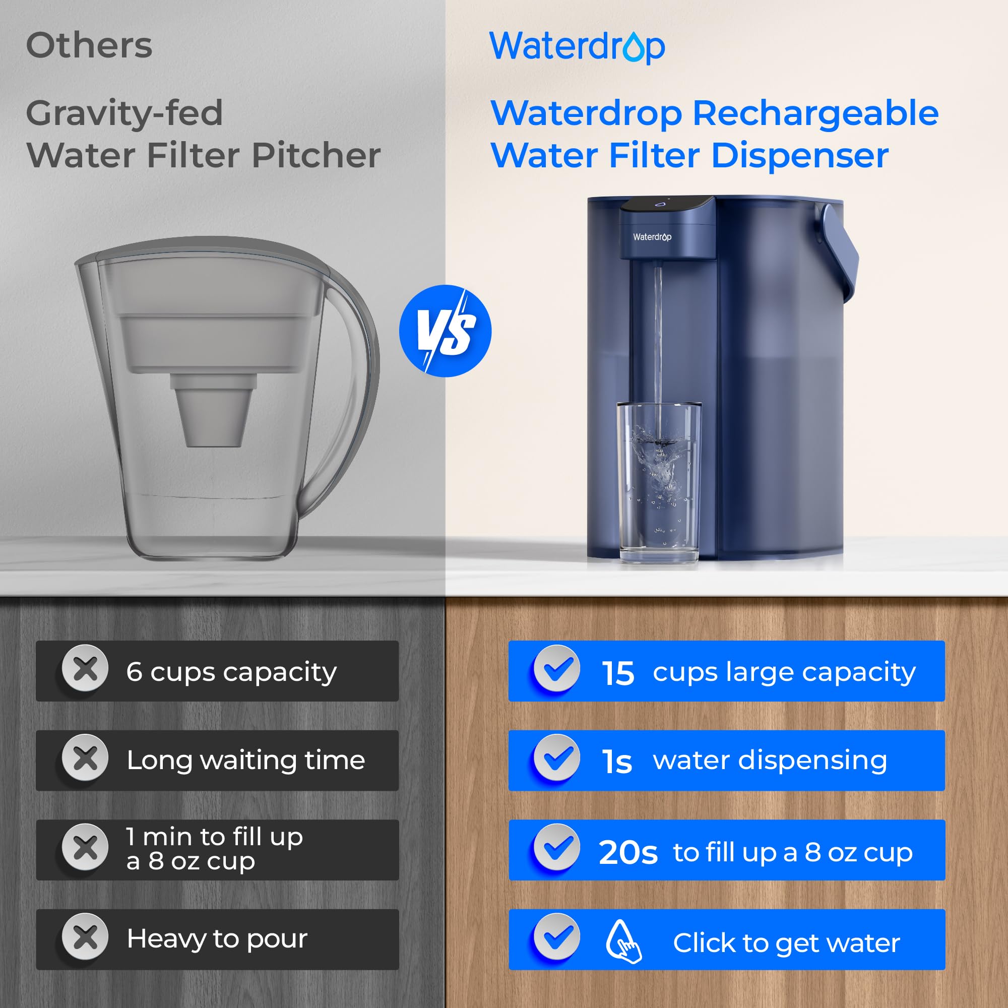 Waterdrop ED01B next to a drinking glass showing pitcher size and capacity