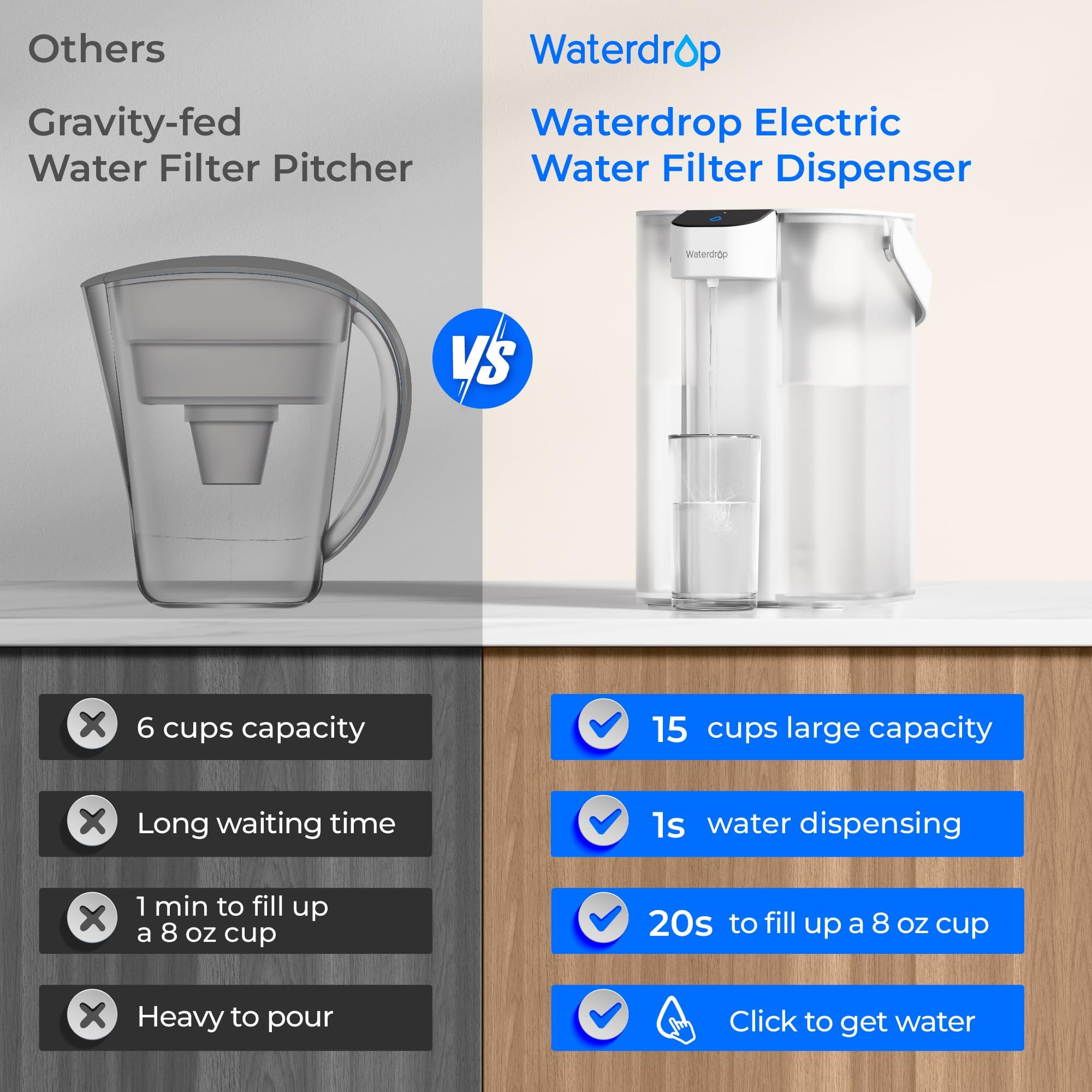 Waterdrop ED01W next to a coffee mug for scale, showing compact countertop footprint
