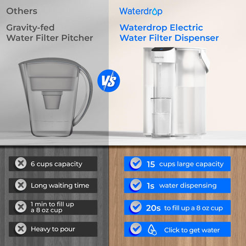 Waterdrop ED01W next to a coffee mug for scale, showing compact countertop footprint