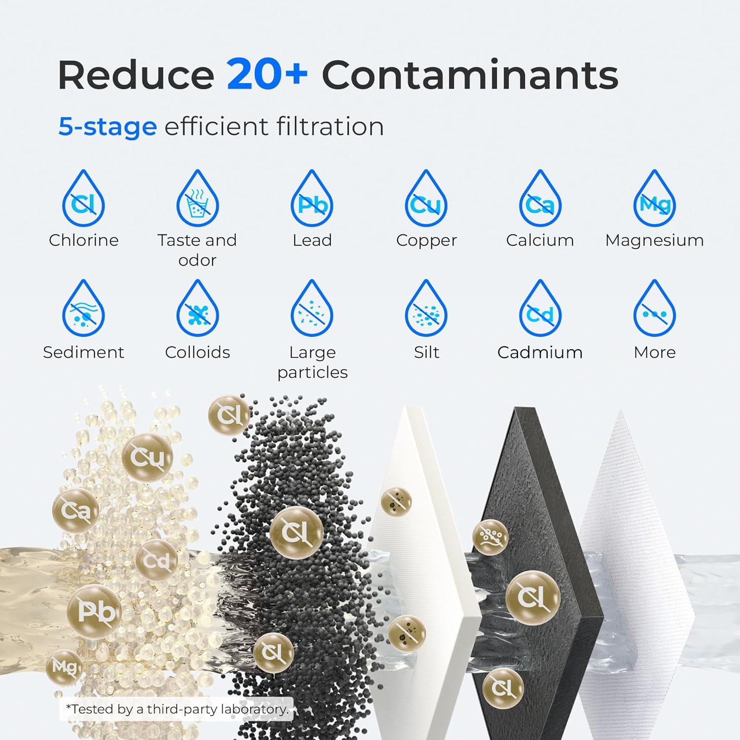 Waterdrop filter cartridge detail emphasizing multi-stage filtration for better taste