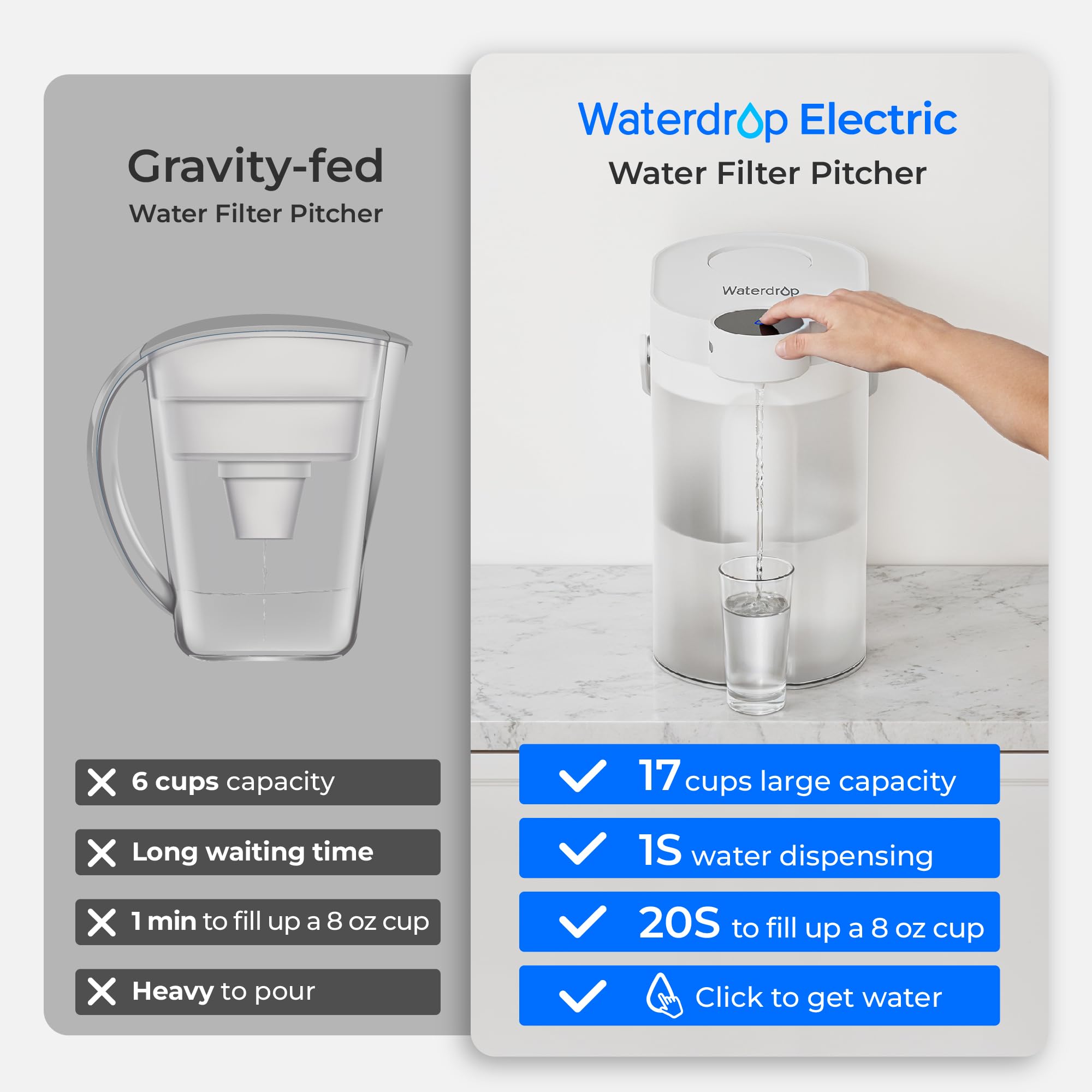 Waterdrop size comparison beside a water bottle showing compact capacity advantage
