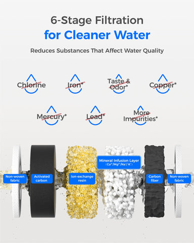 Waterdrop pitcher filled with water from top view showing quick visual level check benefit