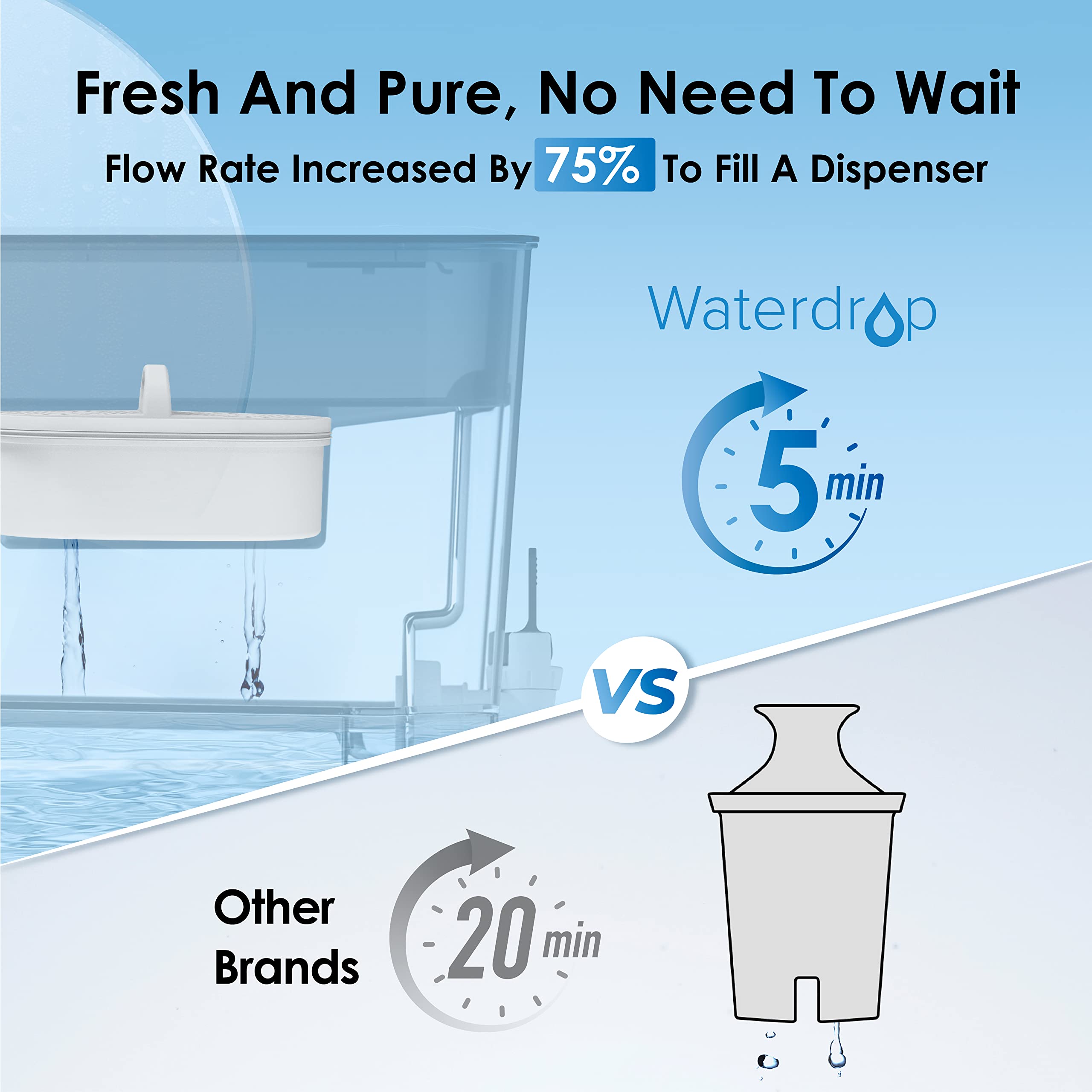 Waterdrop WFD-22B top view with sliding lid open for quick refill and odor isolation