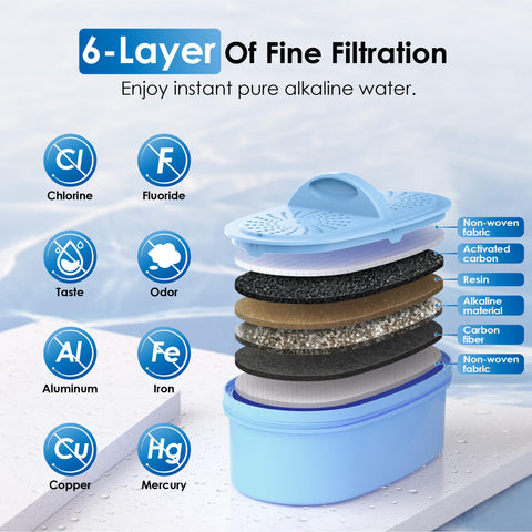 Waterdrop close-up of WD-DF-AL 6-layer filter showing contaminant reduction benefit