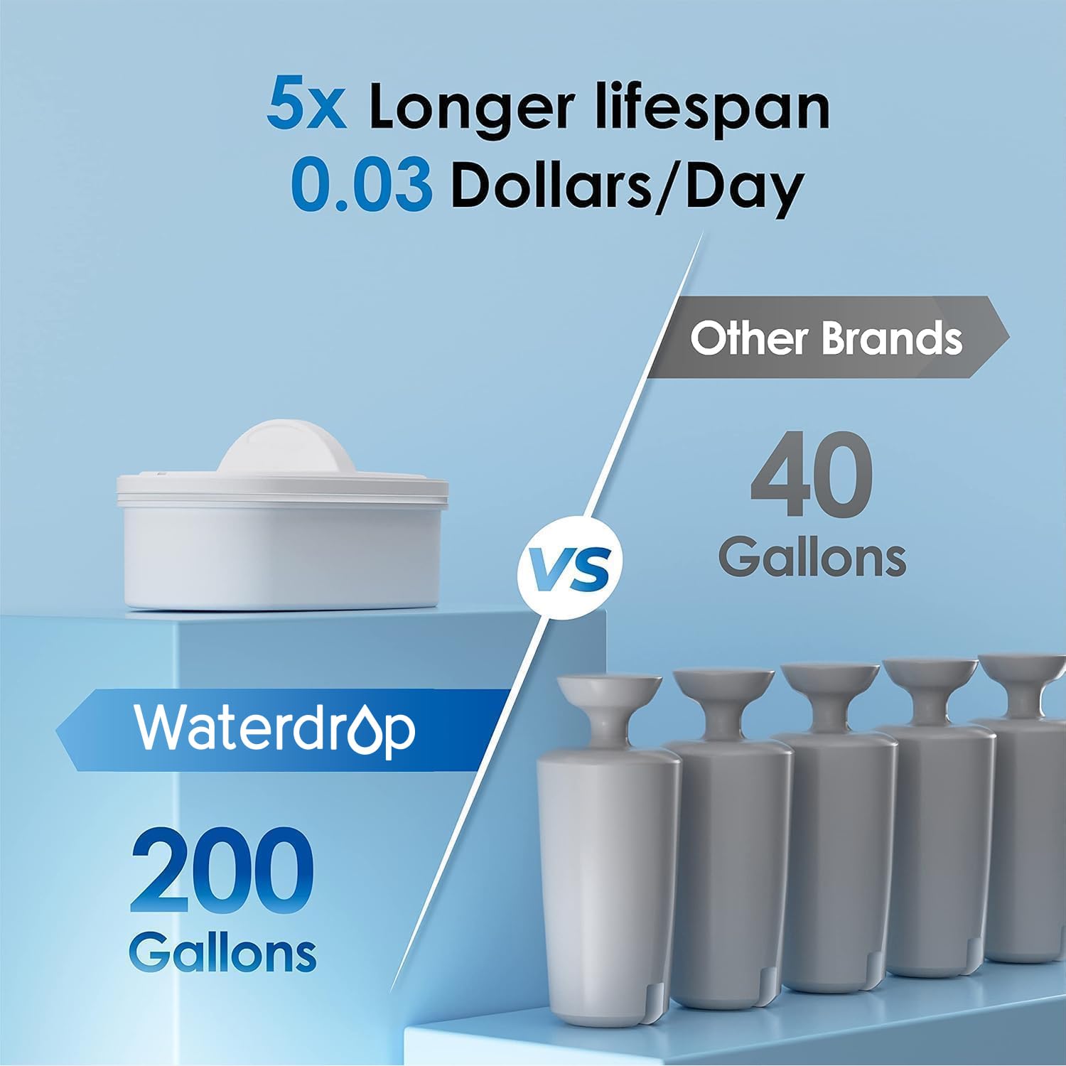 Waterdrop WFD-40L pouring filtered water into glass highlighting quick flow and ready-to-drink benefit