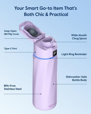 WATERH BOOST cap handle rotated 180° for easy carrying benefit