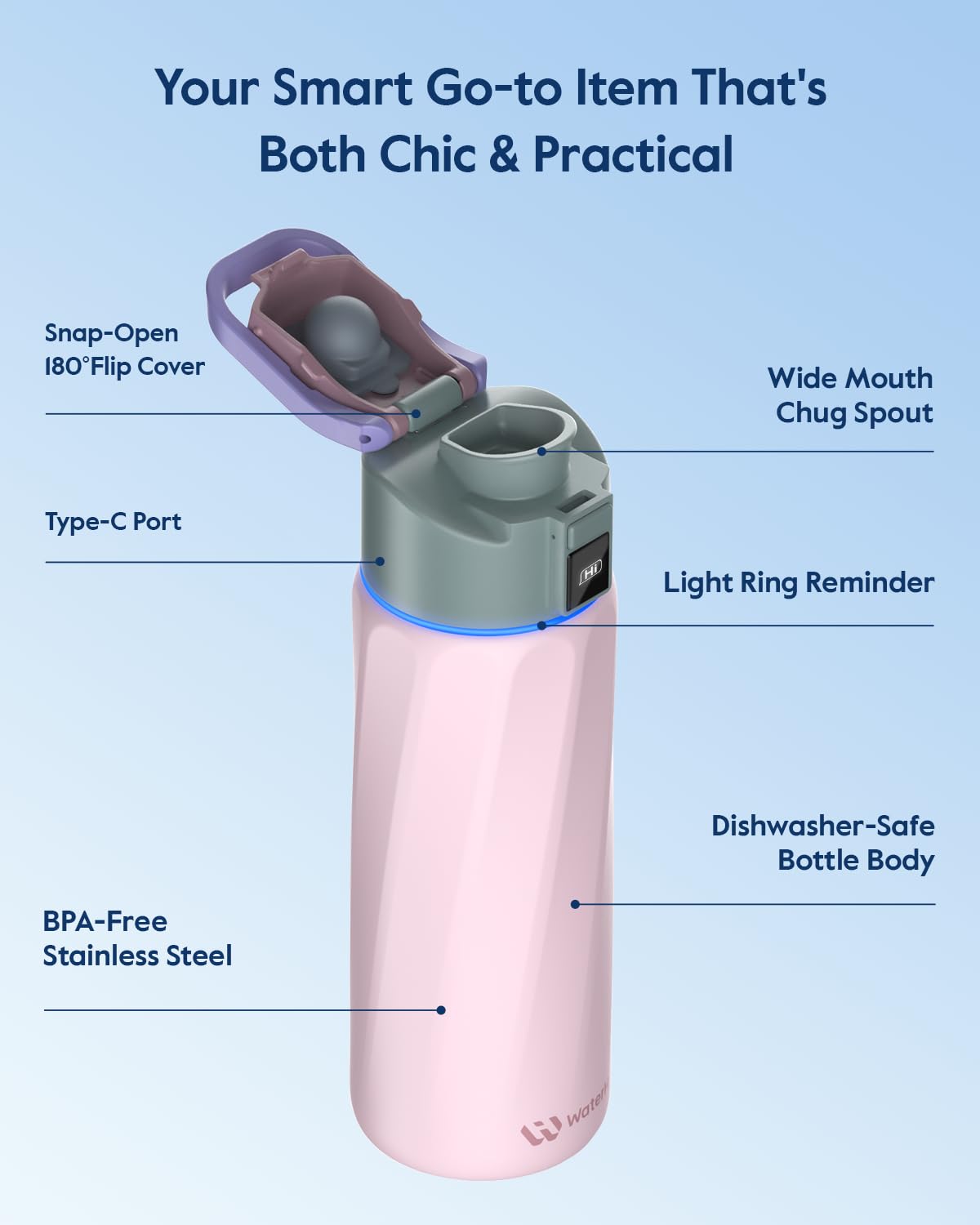 WaterH BOOST cap handle rotated showing 180-degree carry convenience