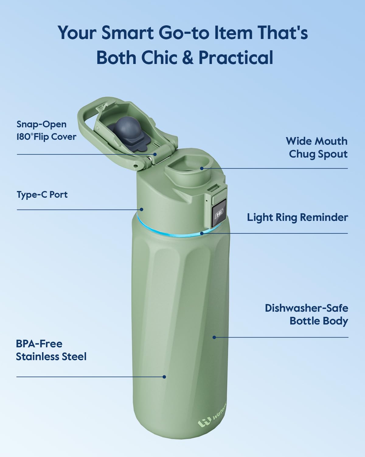 WaterH BOOST flipped handle held in hand for comfortable carrying and portability