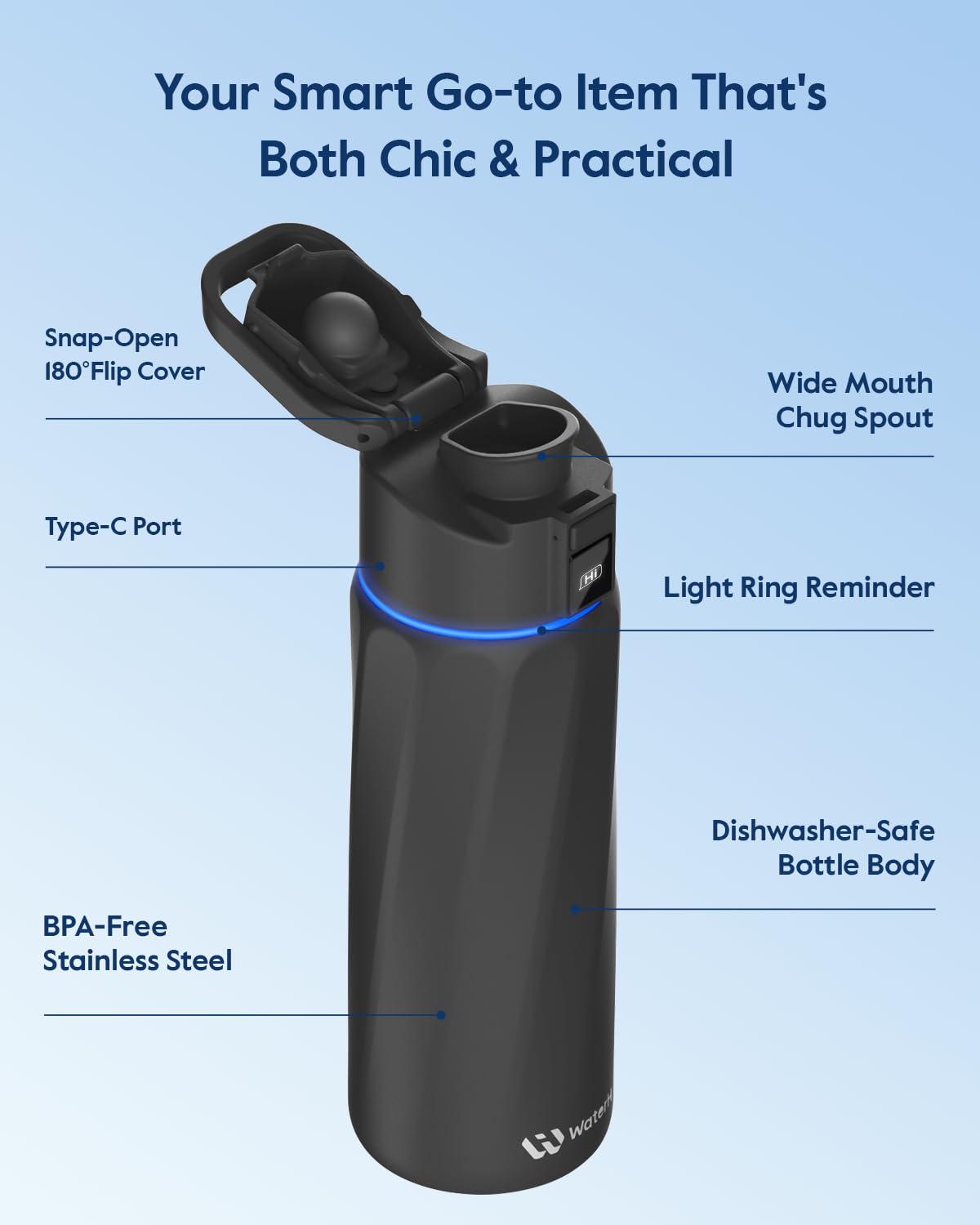 WaterH BOOST textured grip close-up, highlights non-slip secure handling
