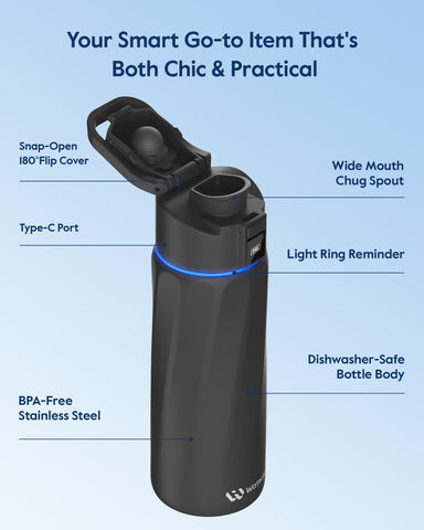 WaterH BOOST textured grip close-up, highlights non-slip secure handling