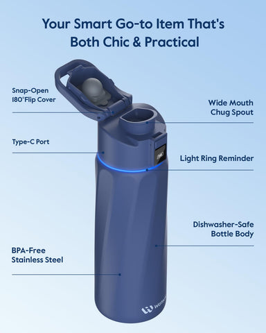 WaterH BOOST fitting in a car cup holder for on-the-go hydration and travel convenience