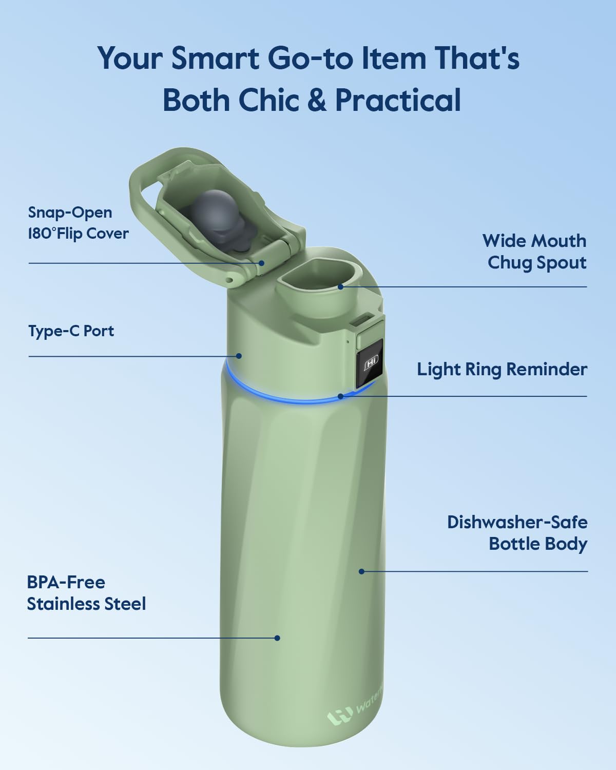 WaterH BOOST sitting in car cupholder to show its compact travel-ready size