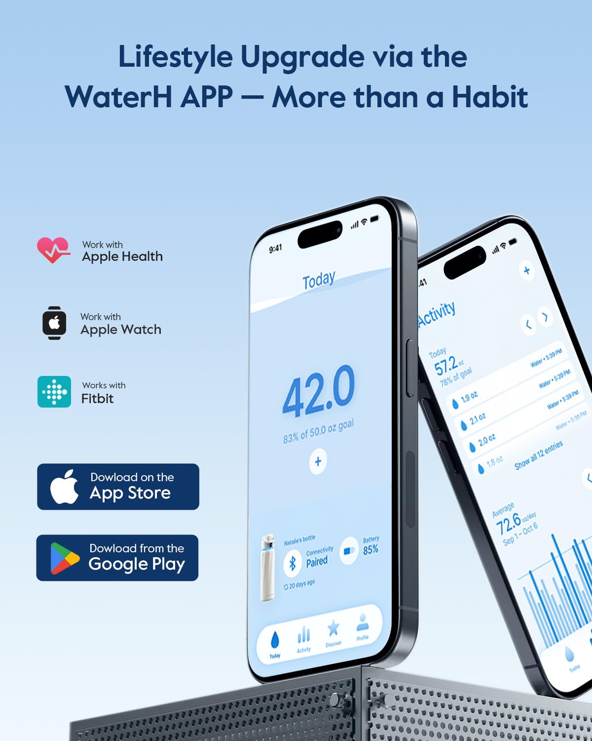 WATERH BOOST lid close-up highlighting tracker hardware and easy reminders