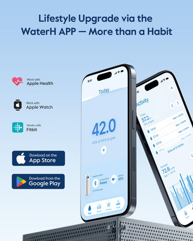 WATERH BOOST lid close-up highlighting tracker hardware and easy reminders