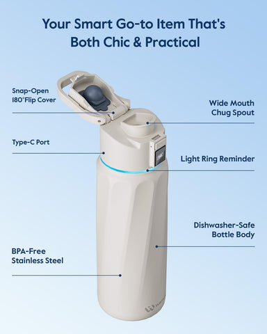 WATERH BOOST 32oz next to common bottle showing capacity and hydration benefit