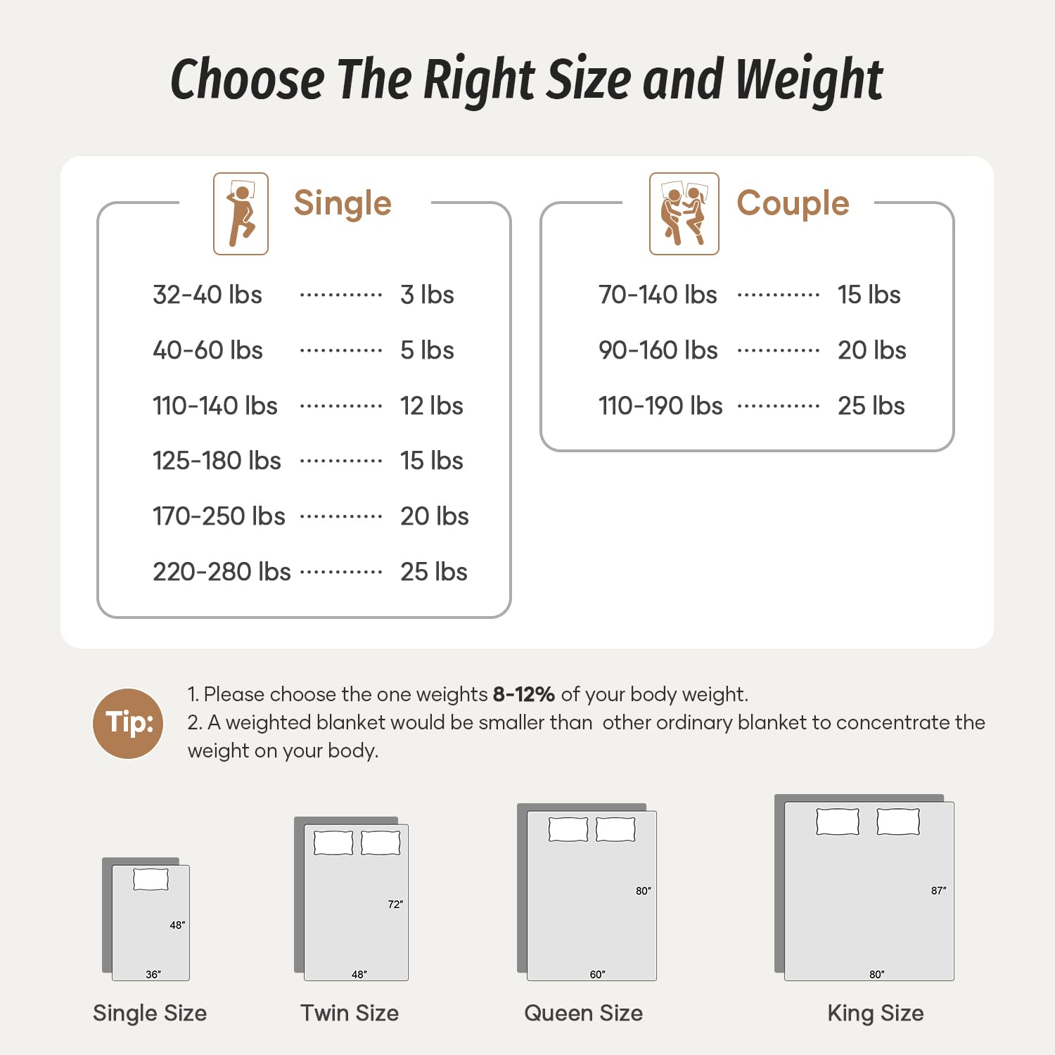 Wemore styled on a bed demonstrating how the 48x72 twin fits a single sleeper