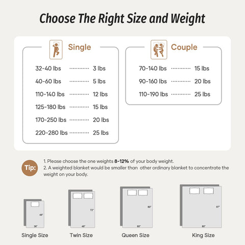 Wemore styled on a bed demonstrating how the 48x72 twin fits a single sleeper